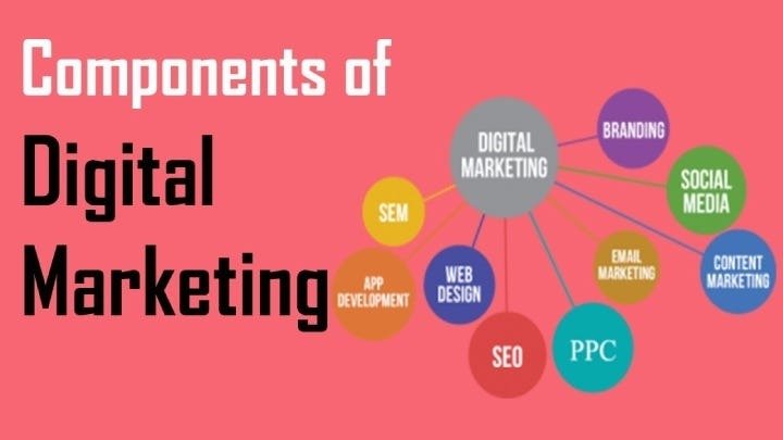 What are the key components of digital marketing?